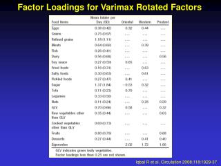 Factor Loadings for Varimax Rotated Factors