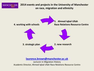 2014 events and projects in the University of Manchester on race, migration and ethnicity