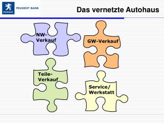 Das vernetzte Autohaus