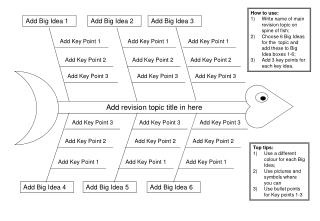 Add revision topic title in here