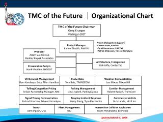 TMC of the Future  Organizational Chart