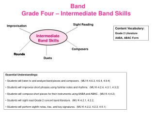 Band Grade Four – Intermediate Band Skills