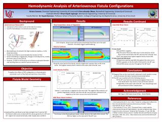 Hemodynamic Analysis of Arteriovenous Fistula Configurations