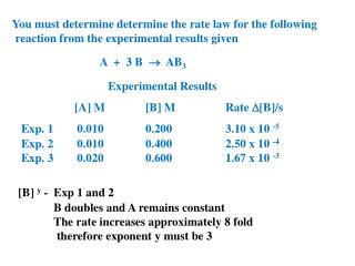 [B] y - Exp 1 and 2 B doubles and A remains constant