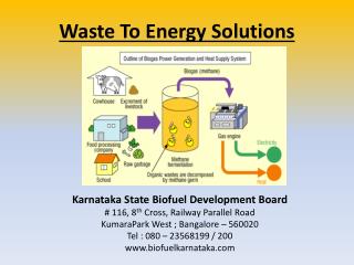 Waste To Energy Solutions