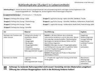 Kohlenhydrate (Zucker) in Lebensmitteln