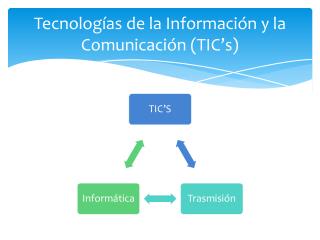 Tecnologías de la Información y la C omunicación (TIC’s)