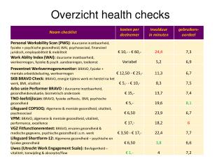 Overzicht health checks