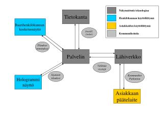 Palvelin