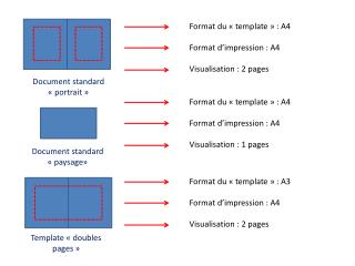 Document standard « portrait »