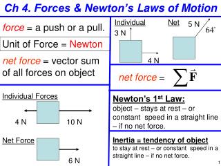 Ch 4. Forces &amp; Newton’s Laws of Motion