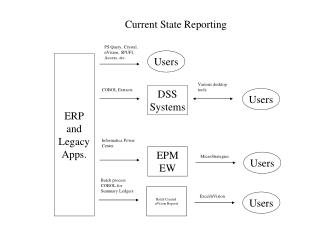 ERP and Legacy Apps.