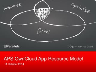 APS OwnCloud App Resource Model