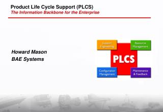 Product Life Cycle Support (PLCS) The Information Backbone for the Enterprise