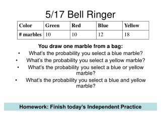 5/17 Bell Ringer