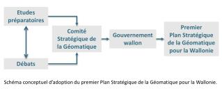 Etudes préparatoires