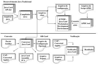 Desenvolvimento Java Tradicional