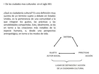 I De las ciudades mas culturales en el siglo XX1