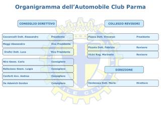 Organigramma dell’Automobile Club Parma