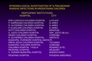EPIDEMIOLOGICAL INVESTIGATION OF S.PNEUMONIAE INVASIVE INFECTIONS IN ARGENTINIAN CHILDREN