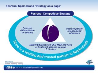 Fosrenol Spain Brand ‘Strategy on a page’