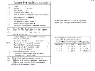 Appen 8½ tables (24/28 étuis)
