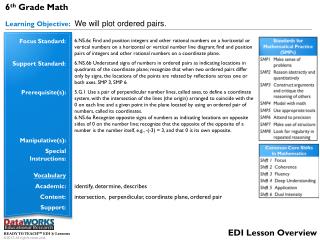 6 th Grade Math Learning Objective: We will plot ordered pairs.