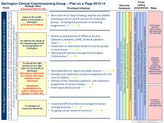 Darlington Clinical Commissioning Group – Plan on a Page 2013/14