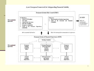 European Systemic Risk Board