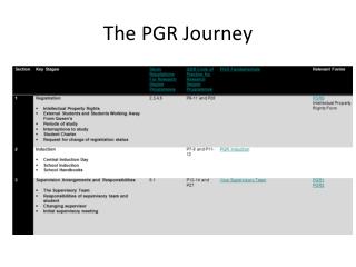 The PGR Journey