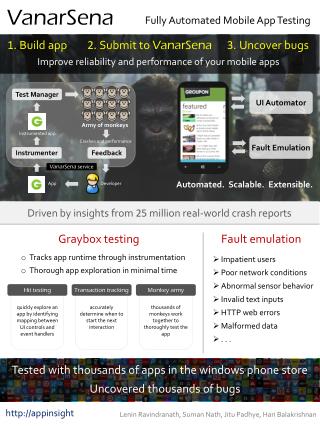 Fully Automated Mobile App Testing