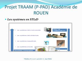 Projet TRAAM (P-PAD) Académie de ROUEN