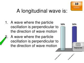A longitudinal wave is:
