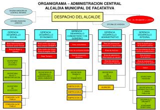 ORGANIGRAMA – ADMINISTRACION CENTRAL ALCALDIA MUNICIPAL DE FACATATIVA