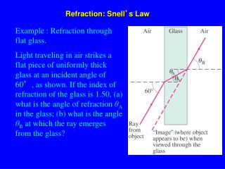 Refraction: Snell ’ s Law