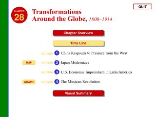 Transformations Around the Globe , 1800–1914