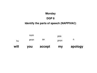 Monday DGP 8 Identify the parts of speech (NAPPIVAC)