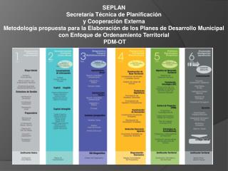 SEPLAN Secretaría Técnica de Planificación y Cooperación Externa