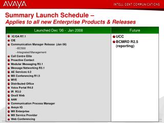 Summary Launch Schedule – Applies to all new Enterprise Products &amp; Releases