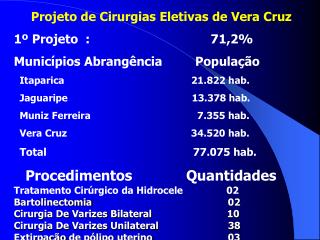 Projeto de Cirurgias Eletivas de Vera Cruz 1º Projeto : 71,2%