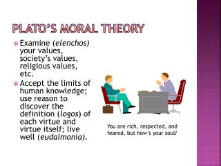 Plato’s Moral Theory