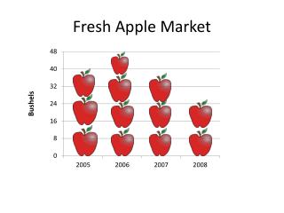Fresh Apple Market