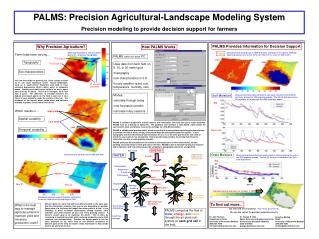 PALMS: Precision Agricultural-Landscape Modeling System