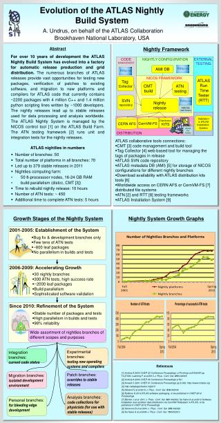 Nightly System Growth Graphs