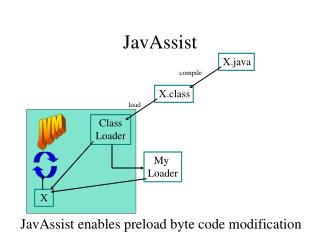 JavAssist