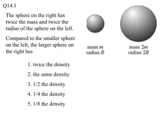The sphere on the right has twice the mass and twice the radius of the sphere on the left.