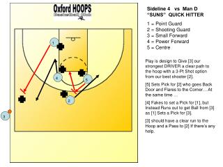 Sideline 4 vs Man D “SUNS” QUICK HITTER