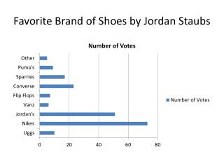 Favorite Brand of Shoes by Jordan Staubs