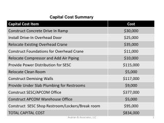 Capital Cost Summary