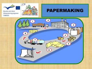PAPERMAKING